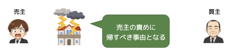 履行遅滞中の遅行不能