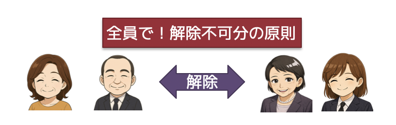 解除不可分の原則