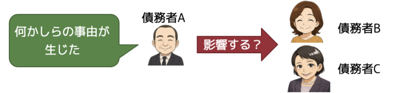絶対効