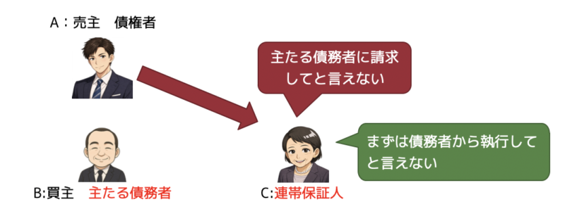 一般保証との比較