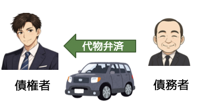 代物弁済