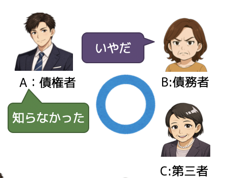 債務者の意思