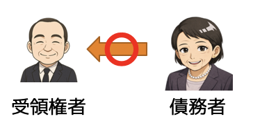 受領権者1