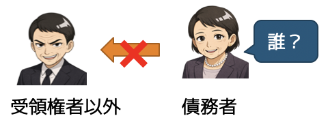 受領権者2