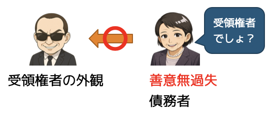 受領権者3