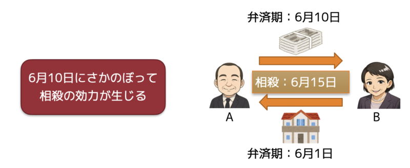 相殺