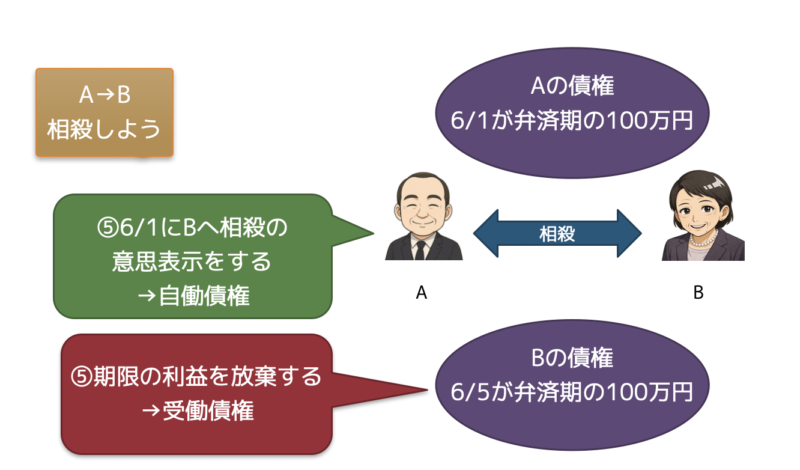 期限の利益