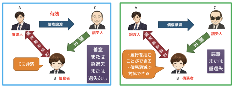 禁止特約