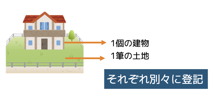 登記