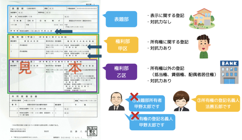 謄本