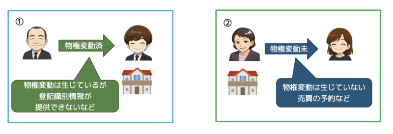 仮登記可能