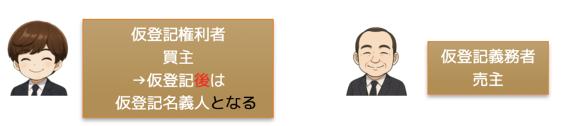 仮登記権利者
