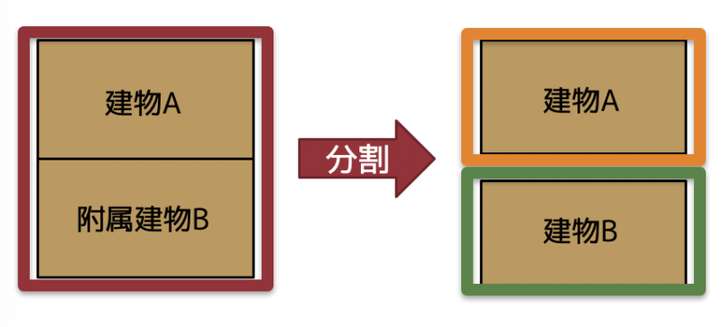 建物分割