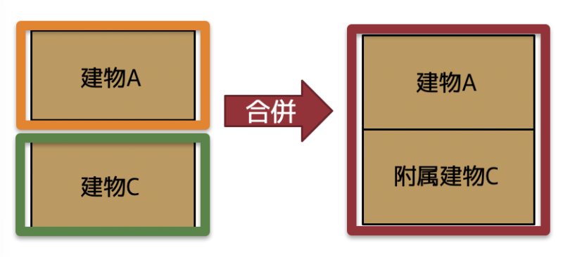 建物の合併