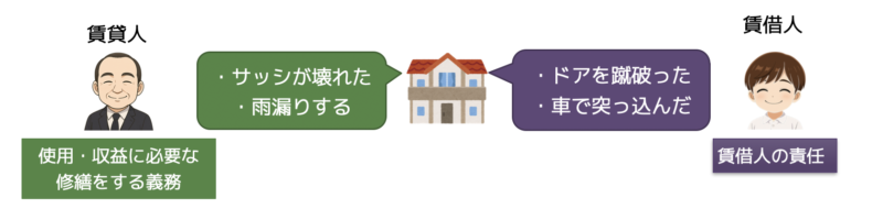 修繕1