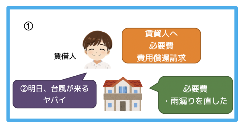 必要費