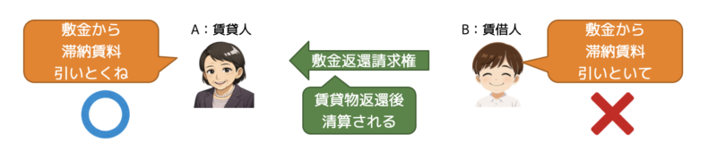 敷金