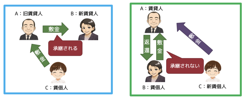 敷金返還1