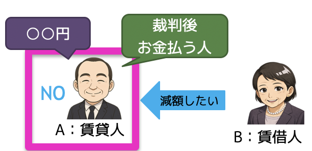 家賃の減額