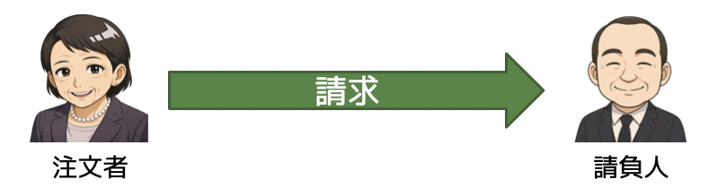 契約不適合