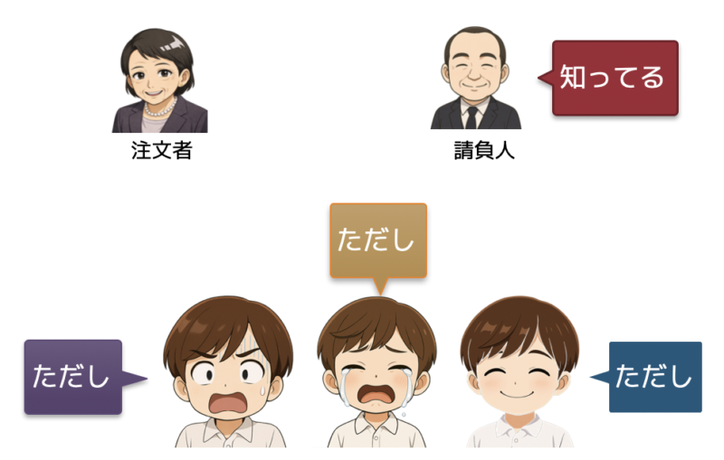 請負契約不適合