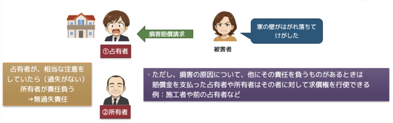 工作物責任