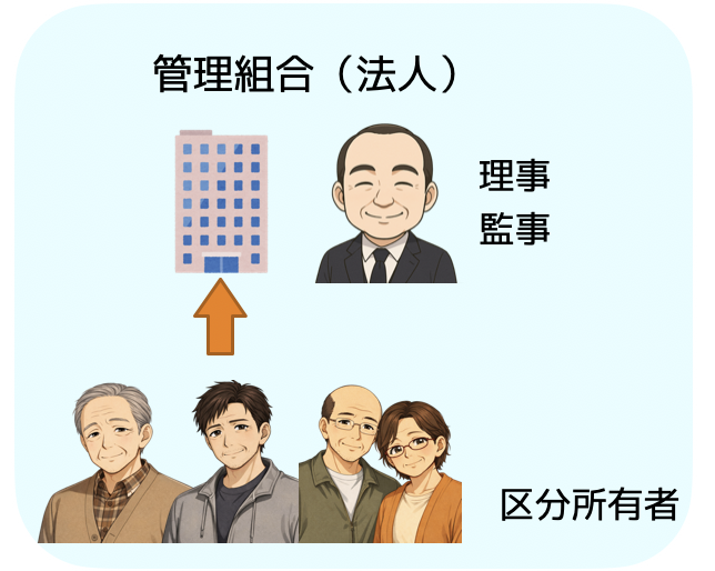 管理組合法人