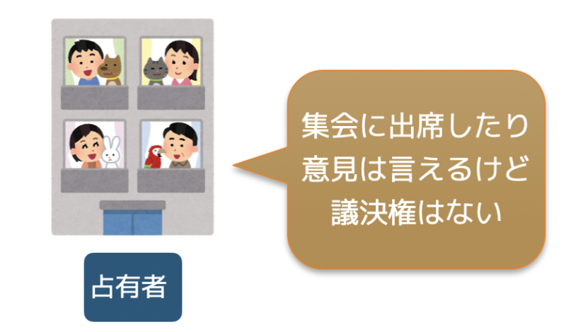 集会に出席する占有者