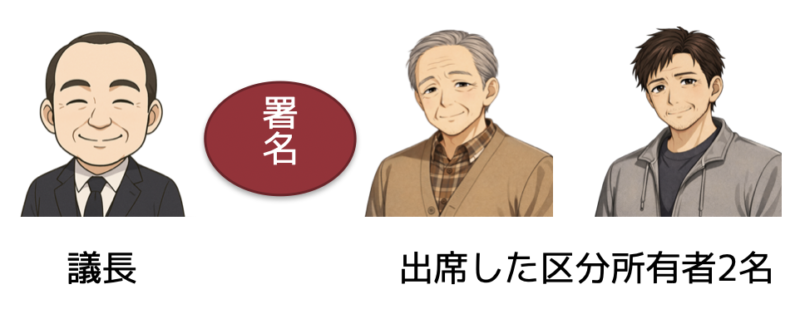 議事録署名