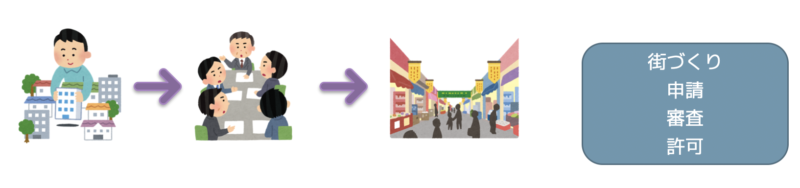 準都市計画区域