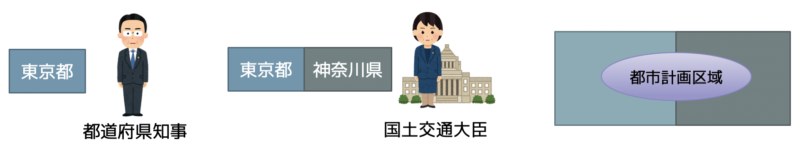 都市計画区域