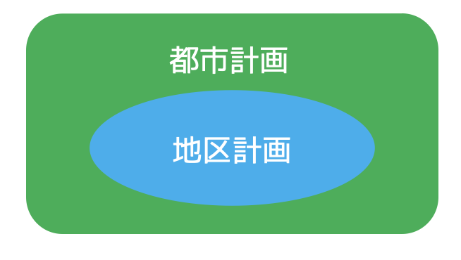 都市計画と地区計画