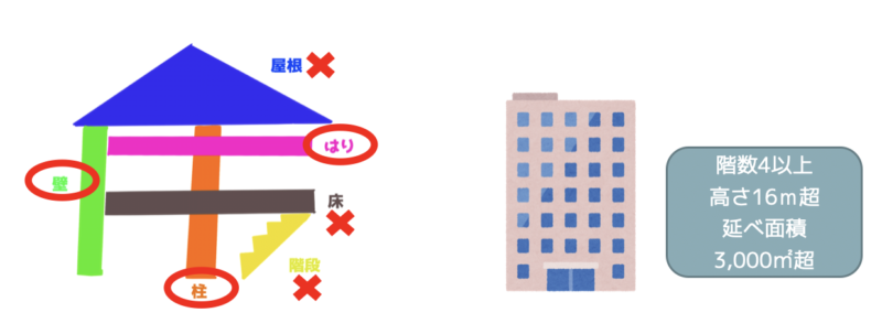 防火構造