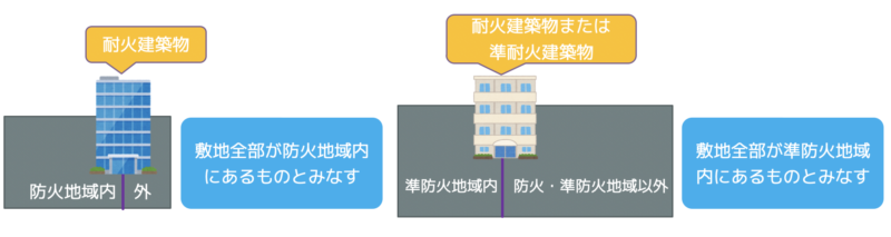 異なる地域