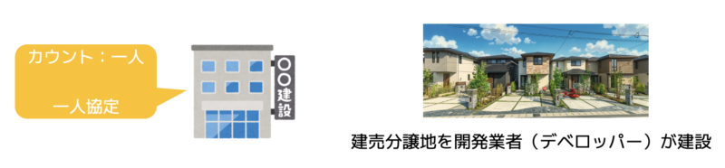 建築協定