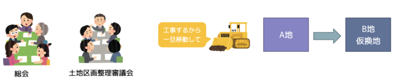 土地区画整理事業の工事