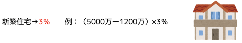 新築住宅の課税標準の特例