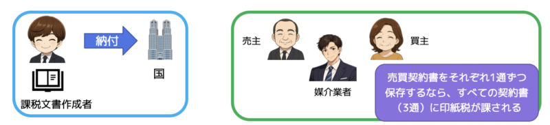 契約書と印紙
