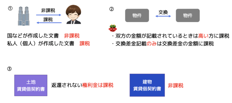 印紙税まとめ