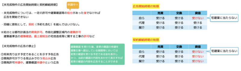 広告ルール