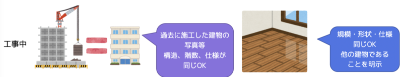 写真の掲載
