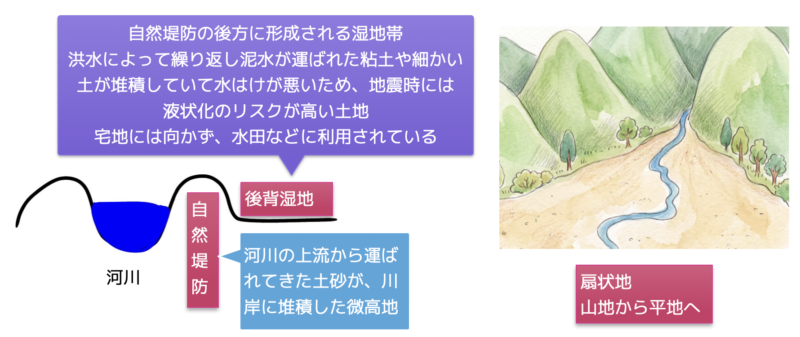 扇状地
