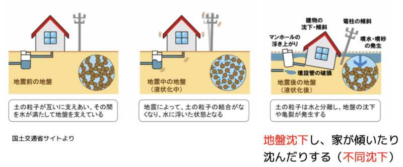 液状化現象